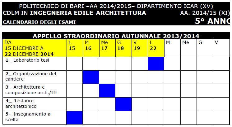 5 edile arch