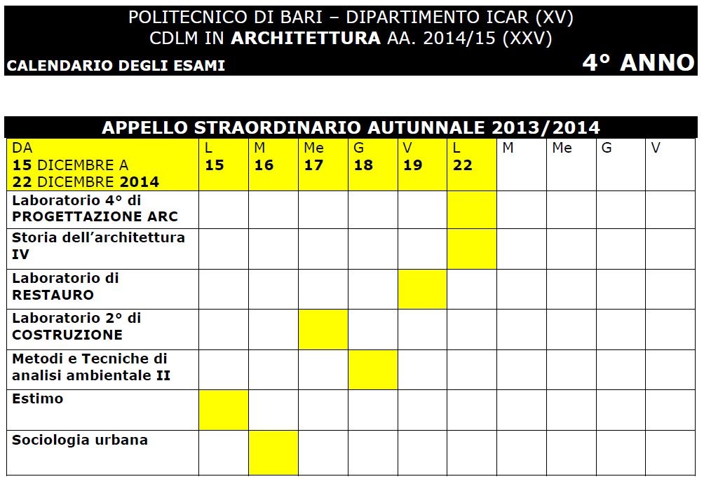 arch 4 anno