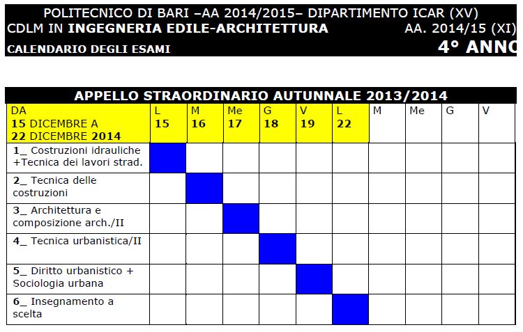 ed arch 4
